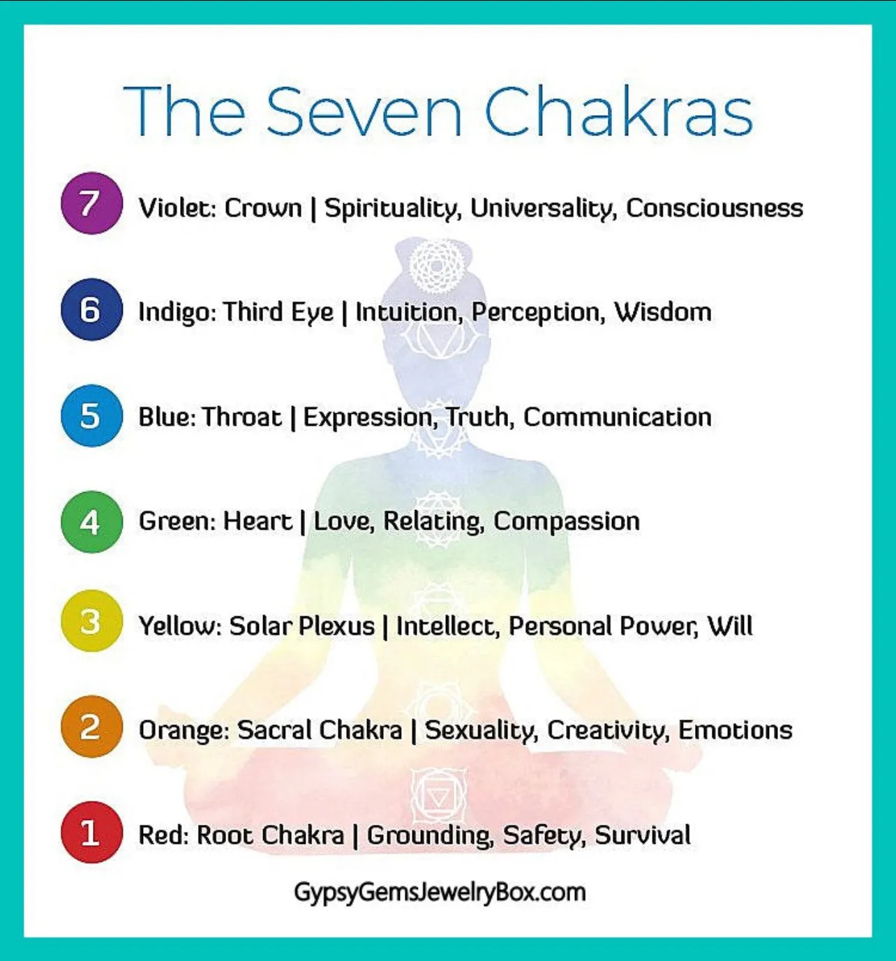 7 CHAKRA & Tiger’s Eye Yellow Golden Brown Braided Macrame Adjustable Sliding Knot Round Smooth (8mm) Natural Gemstone Crystal Energy Bead Bracelet
